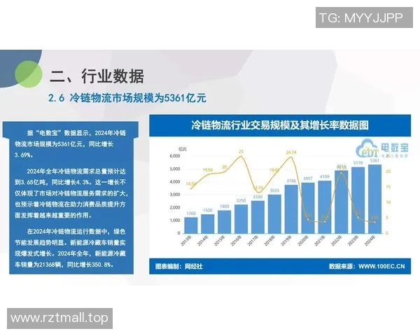 快递物流行业发展趋势与创新技术应用的深度解析与未来展望 快递物流行业发展趋势与创新技术应用的深度解析与未来展望