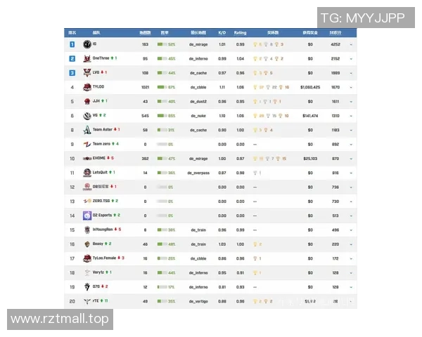 CSGO心理素质排行榜揭晓IG战队荣登第二名引发热议 CSGO心理素质排行榜揭晓IG战队荣登第二名引发热议